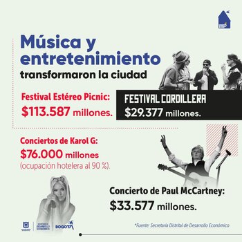 En Bogotá también brilló la