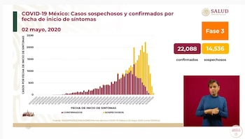 Casos sospechosos y confirmados por