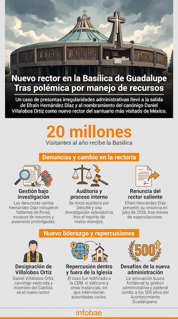 (Infografía: Infobae México)