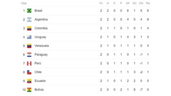 Tabla de posiciones previo al