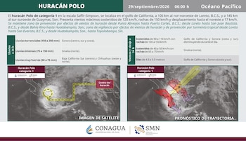 La escala Saffir-Simpson mide la fuerza de los huracanes en cinco niveles, según la velocidad de sus vientos sostenidos. (X/@conagua_clima)