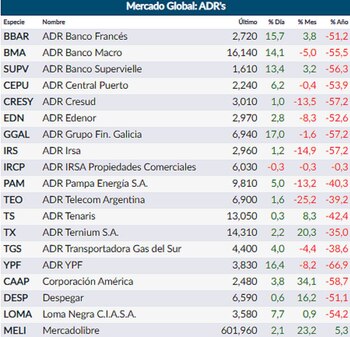 Fuente: Rava Online. Precios en