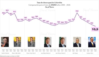 Esta fue la gráfica que