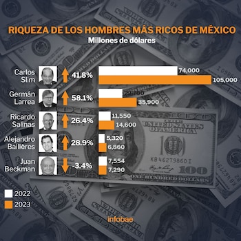 Los empresarios de este conteo,