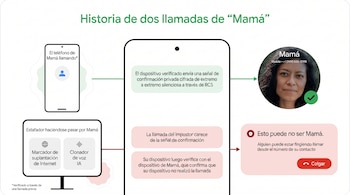 Diagrama de flujo de Google comparando una llamada verificada con foto de contacto y una marca verde, frente a una llamada de estafa con advertencia de suplantación.
