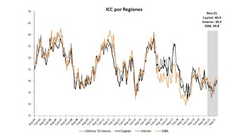Fuente: Centro de Investigación en