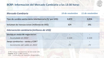 Información del Mercado Cambiario