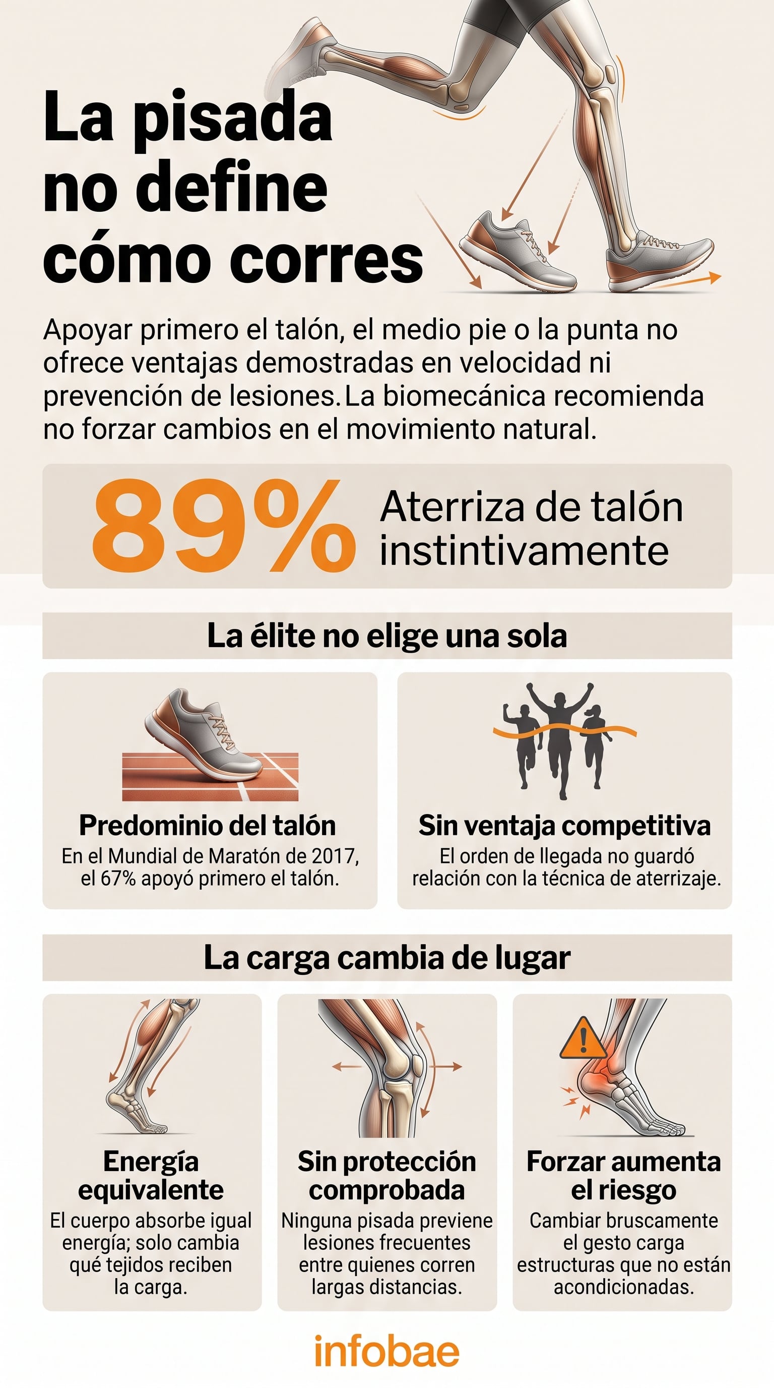 Una infografía expone que el patrón de pisada al correr no influye en la velocidad ni previene lesiones articulares, por lo que desaconseja forzar alteraciones en el movimiento natural (Imagen Ilustrativa Infobae)