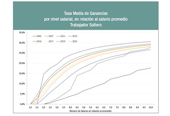 Fuente: Revista Indicadores de Coyuntura