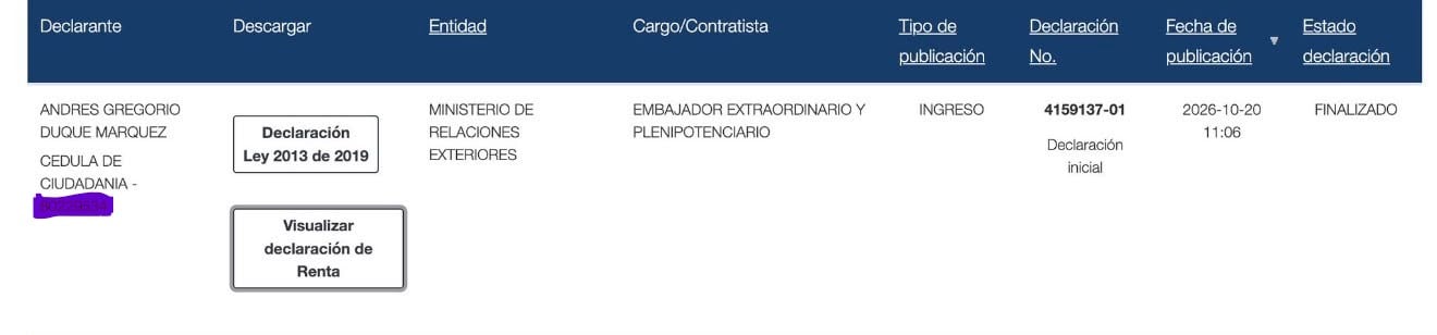 La hoja de vida Andrés Gregorio Duque Márquez fue publicada en Función Pública - crédito Función Pública