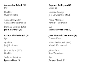 Cruces en primera ronda del ATP 250 de Gstaad. Crédito: X Tennis Draws.