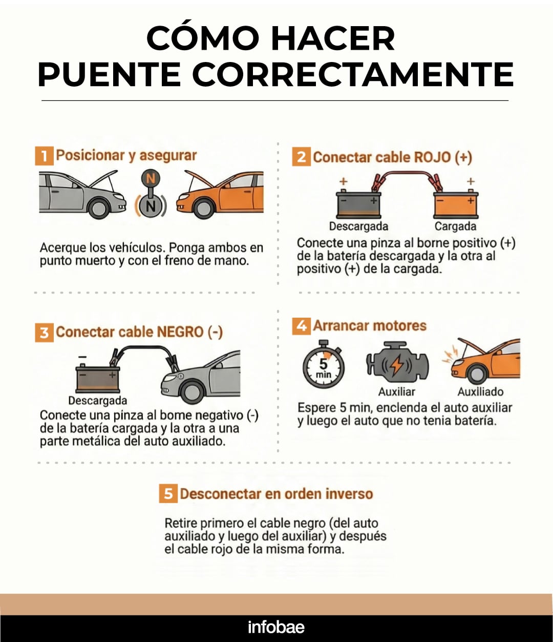 Los 5 pasos para hacer un puente entre dos autos y cargar una batería sin electricidad