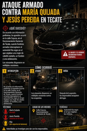 Infografía de un ataque armado. Título, automóvil negro con impactos de bala, tres escenas de los hechos, listado de víctimas y ubicación en Tecate
