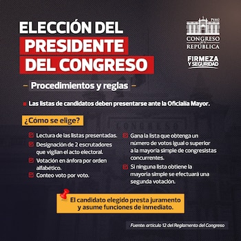 Cuatro congresistas figuran como posibles