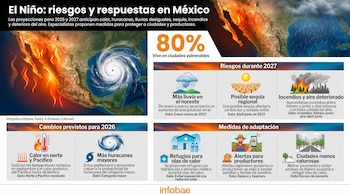 Infografía con mapas de México, gráficos de temperatura y secciones de texto sobre riesgos climáticos y medidas de adaptación frente a El Niño.