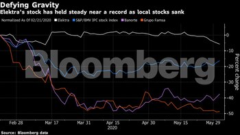 Algunas otras compañías mexicanas han