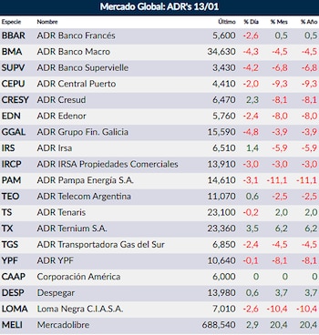 Fuente: Rava Online. Precios en