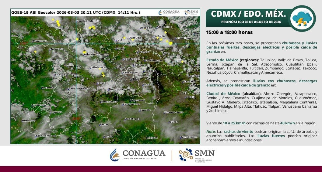 Clima SMN. (CONAGUA)