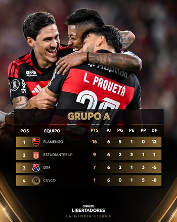 Copa Libertadores.