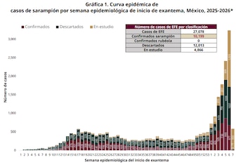 Informe sarampión al corte del