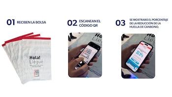 El preceso de SuperBol para