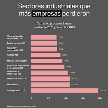Cierre de empresas