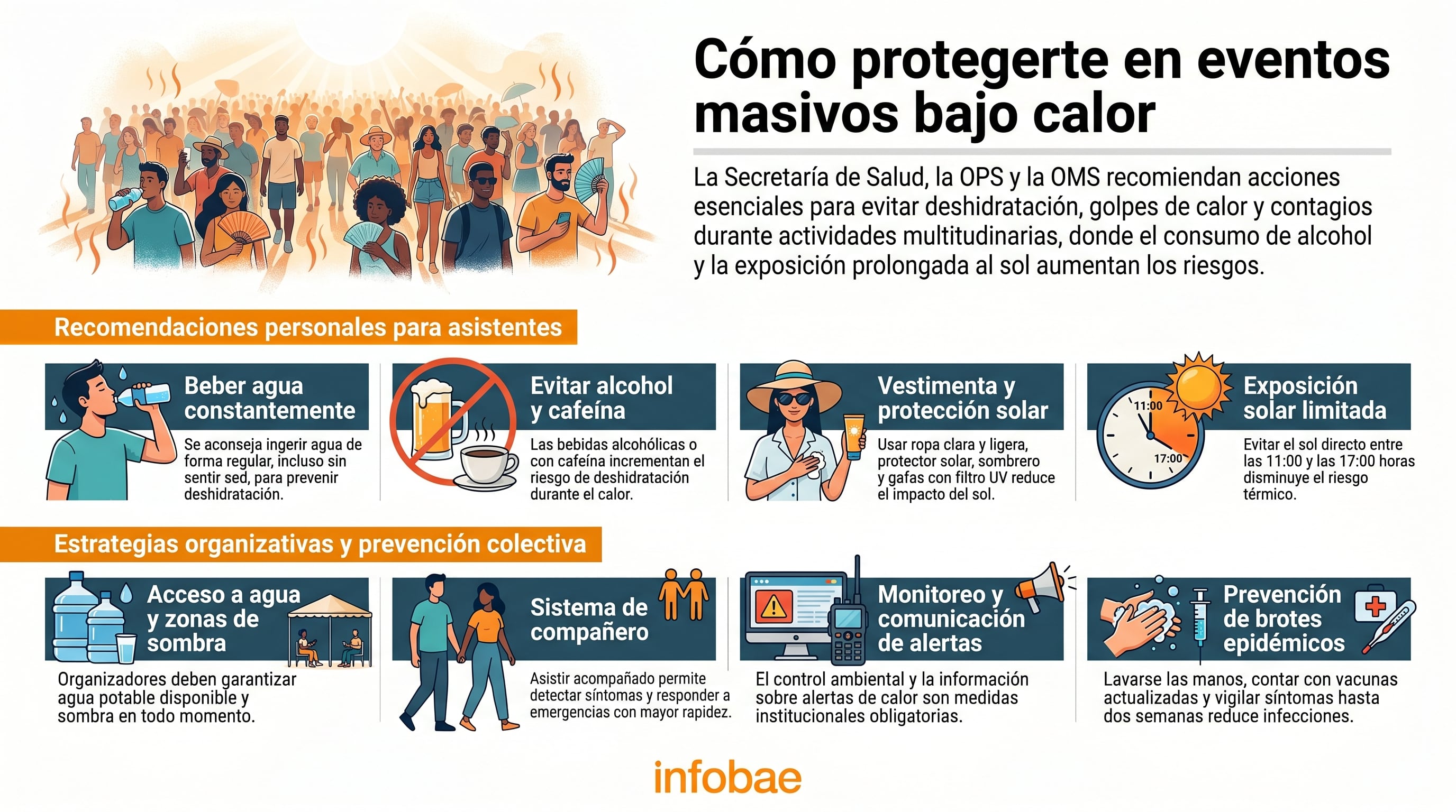 Infografía de la Secretaría de Salud, OPS y OMS detalla recomendaciones esenciales para protegerse de deshidratación, golpes de calor y contagios en eventos masivos con altas temperaturas. (Imagen Ilustrativa Infobae)