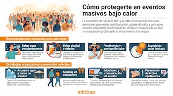 Infografía con recomendaciones de salud para eventos masivos bajo calor. Muestra iconos de personas bebiendo agua, evitando alcohol, usando protección solar y más.