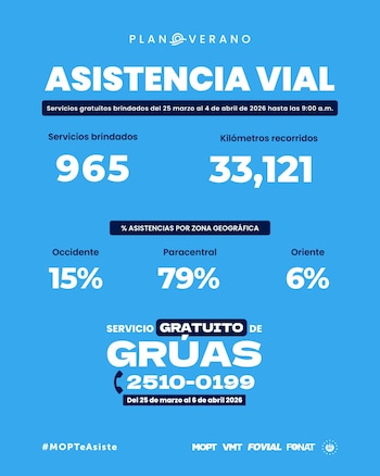 La región paracentral de El Salvador recibió el 79% de los servicios gratuitos de auxilio vial brindados por el MOPT en el asueto. (Cortesía: Ministerio de Obras Públicas)