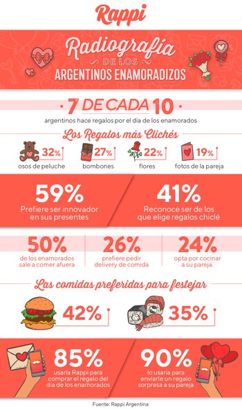 Rappi elaboró sus propias encuestas