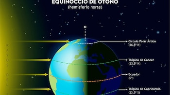 El otoño de 2026 comienza este miércoles a las 02.05 horas en España