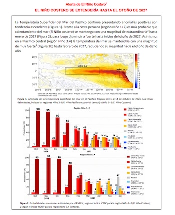 El informe prevé que El Niño Costero mantendrá un calentamiento de magnitud extraordinaria en la costa peruana hasta enero de 2027 y fuerte hasta el otoño - Créditos: Enfen.