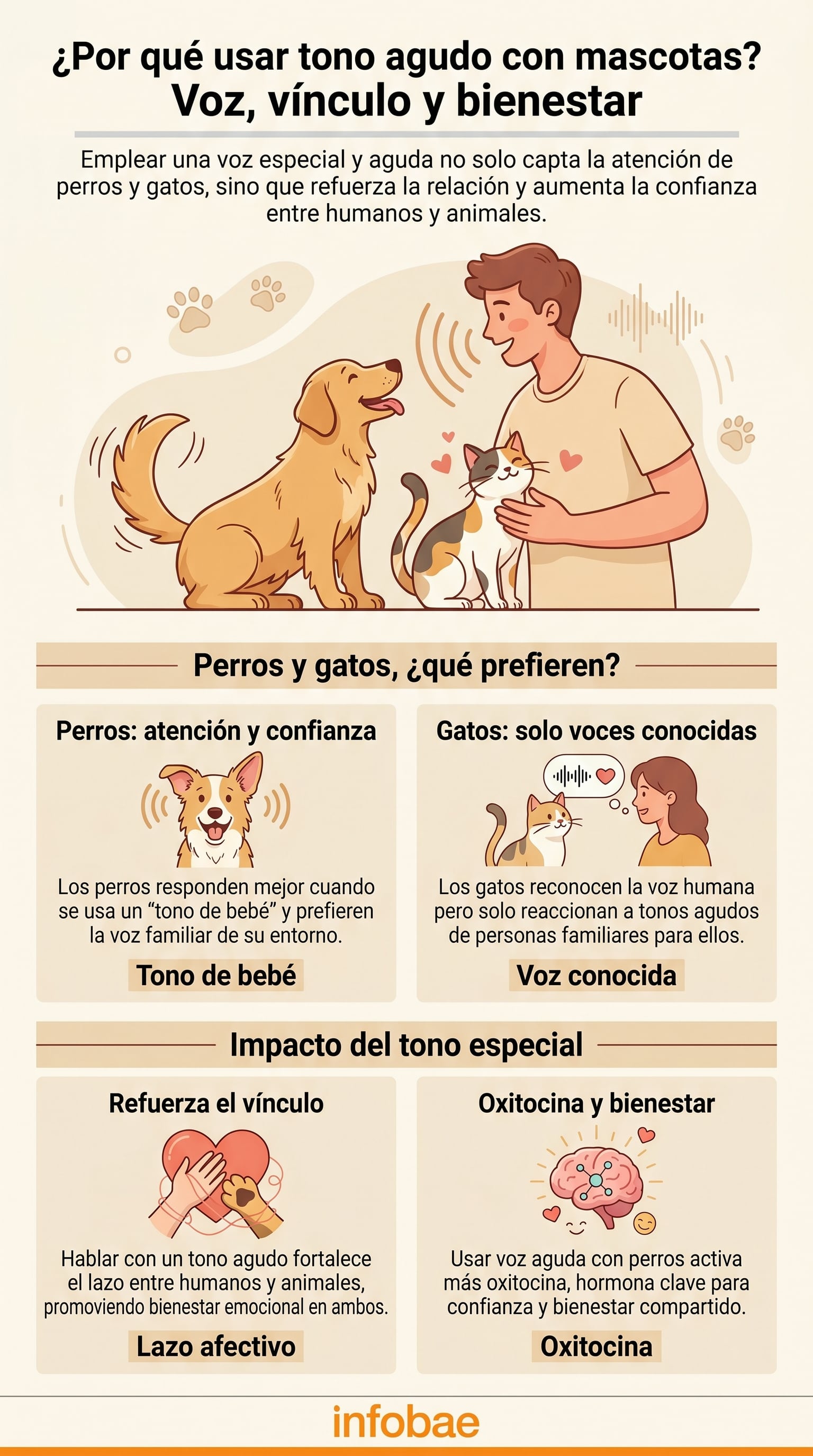 El tono adecuado en la interacción diaria con perros y gatos puede servir como herramienta para fortalecer la relación afectiva(Imagen Ilustrativa Infobae)