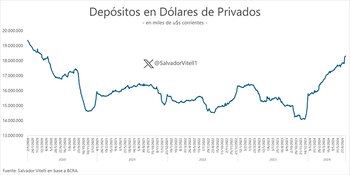 Datos del BCRA hasta el