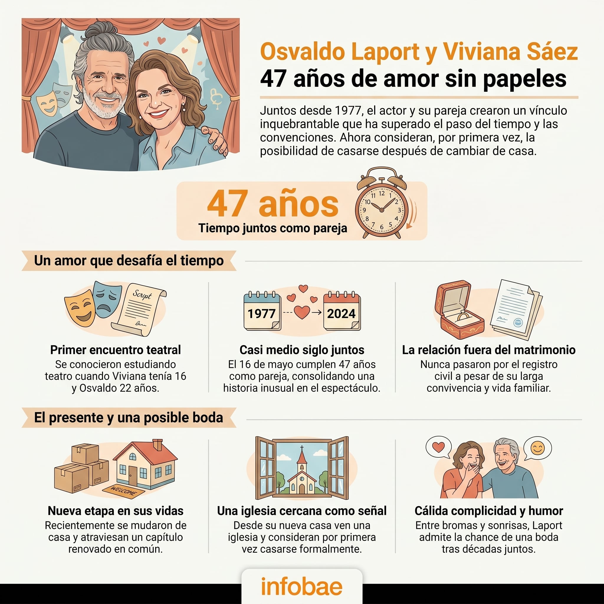 Osvaldo Laport y Viviana Sáez celebran 47 años de relación sin casarse, pero ahora consideran la posibilidad de una boda tras mudarse y ver una iglesia cercana. (Imagen Ilustrativa Infobae)