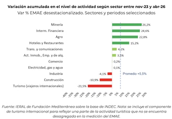 Fuente: IERAL