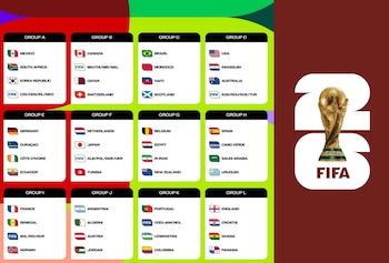 Imagen de los grupos para el Mundial de 2026