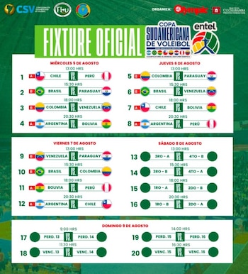 Fixture completo de la Copa Sudamericana de vóley masculino 2026
