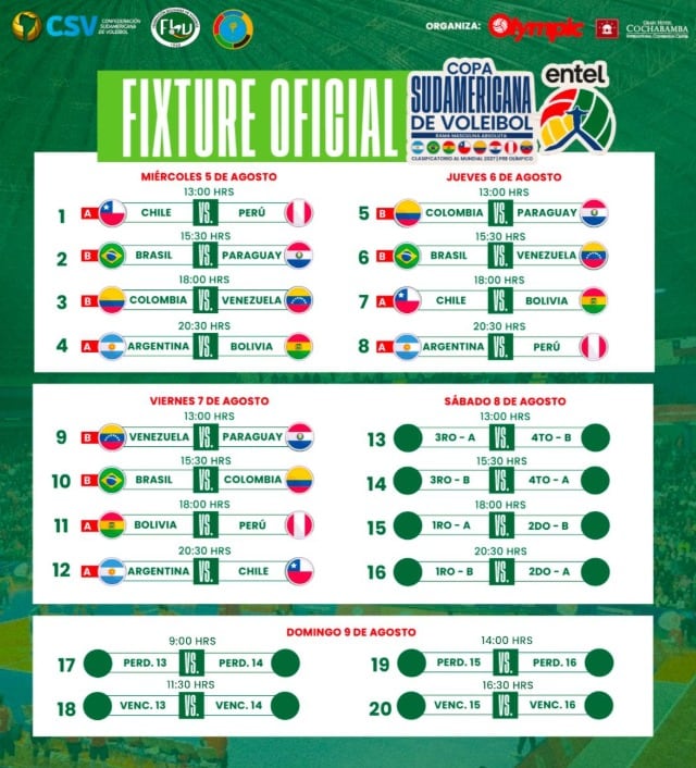 Fixture completo de la Copa Sudamericana de vóley masculino 2026