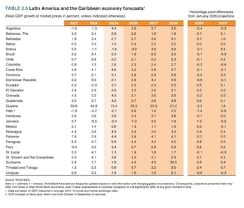 El Banco Mundial estima que el crecimiento económico de Colombia será de 2,2% en 2026 - crédito Banco Mundial