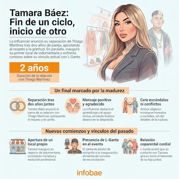 Infografía con ilustración de Tamara Báez en primer plano y L-Gante al fondo, junto a gráficos que detallan su separación, nuevo negocio y relación.