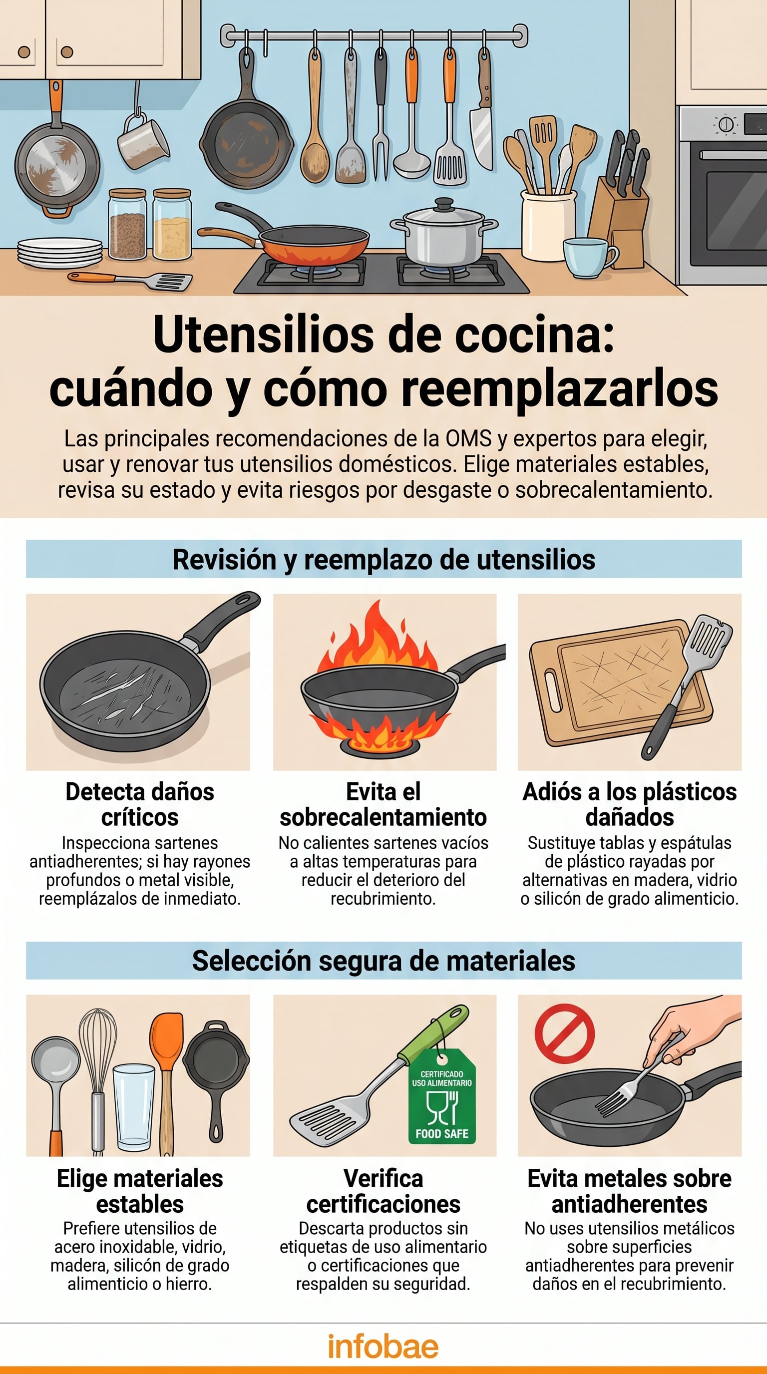 Infografía detallada que ilustra las recomendaciones de expertos y la OMS sobre cuándo y cómo reemplazar utensilios de cocina, enfocándose en la detección de daños, la prevención del sobrecalentamiento y la selección de materiales seguros para una cocina saludable. (Imagen Ilustrativa Infobae)