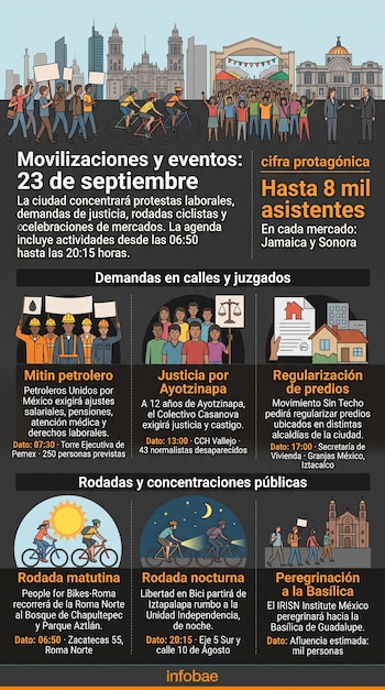 Infografía con ilustraciones de manifestantes, ciclistas y personas, acompañada de texto explicativo sobre eventos del 23 de septiembre.