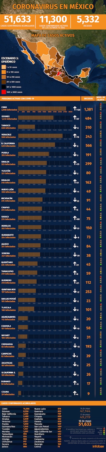 Gráfica: Jovani Pérez / Infobae