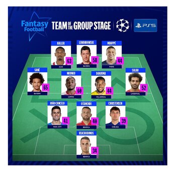 11 ideal football fantasy uefa champions league