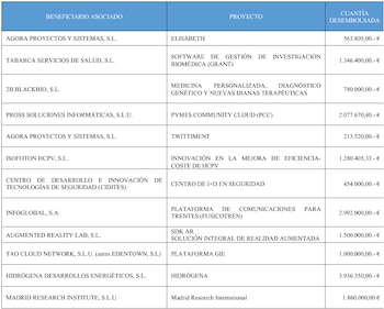 Cuadro de la Memoria de