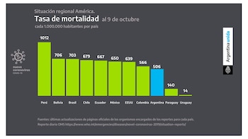 La tasa de mortalidad que