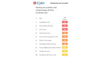 Ciudades más contaminadas en el
