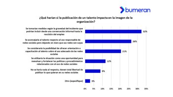 Esto harían las organizaciones sobre