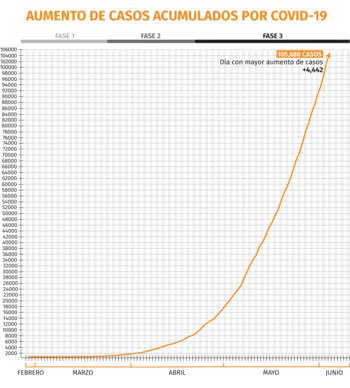 coronavirus mexico grafica 050620